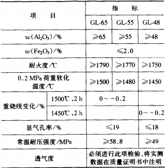 高爐用高鋁磚牌號(hào)及理化指標(biāo) 高爐用高鋁磚牌號(hào)及理化指標(biāo)